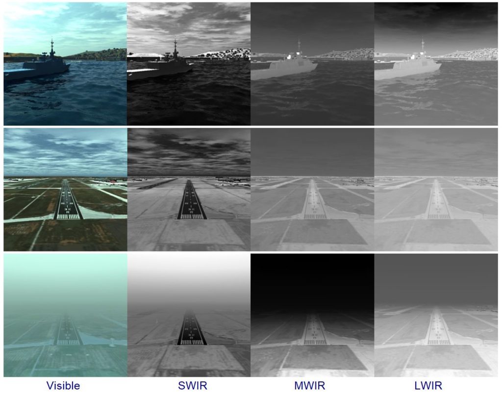 Deep learning Visible/SWIR/MWIR/LWIR compare