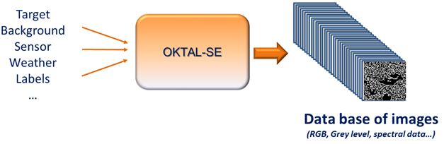 Synthetic image dataset generation