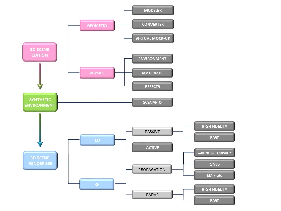 Products catalog schema