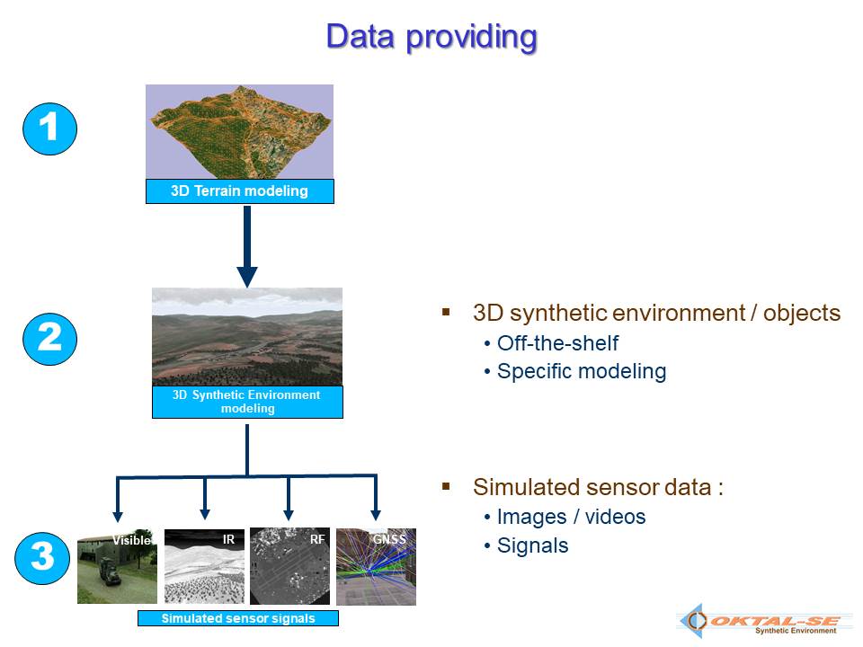 Data providing schema