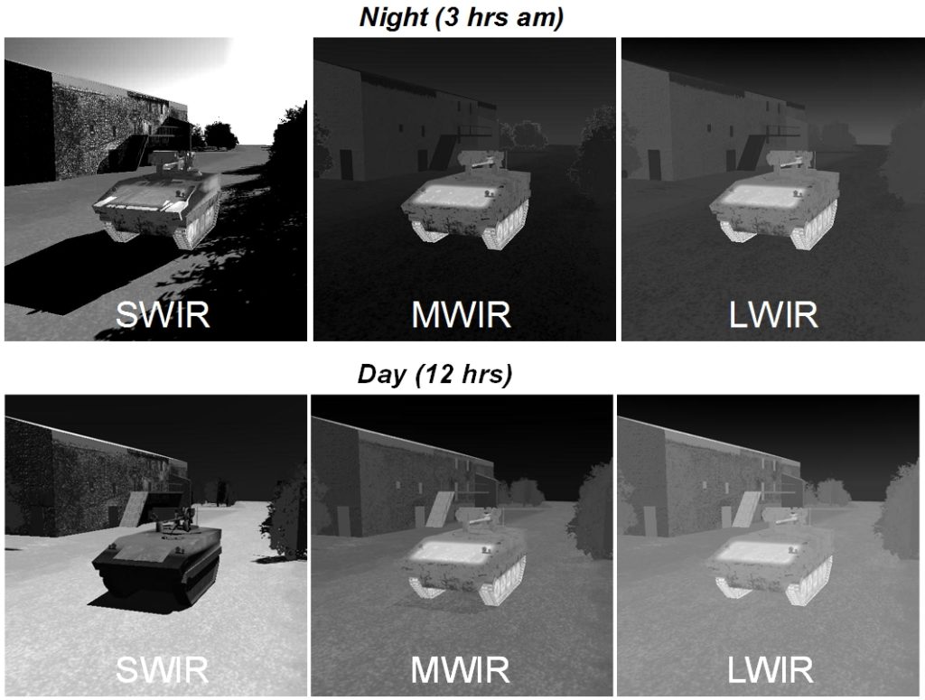 This figure shows synthetic images of a ground vehicle computed by SE-Workbench in the infrared domain, at two times of day